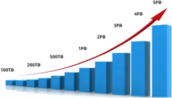 Scale-Up