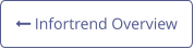 Infortrend Overview