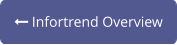  Infortrend Overview