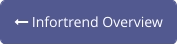  Infortrend Overview