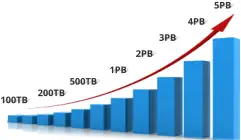 Scale-Up