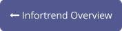  Infortrend Overview