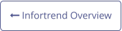  Infortrend Overview