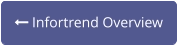  Infortrend Overview