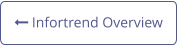  Infortrend Overview