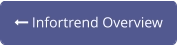  Infortrend Overview