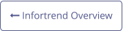  Infortrend Overview