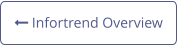  Infortrend Overview