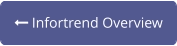  Infortrend Overview