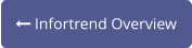  Infortrend Overview