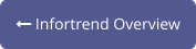  Infortrend Overview