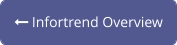  Infortrend Overview