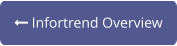  Infortrend Overview
