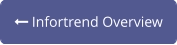  Infortrend Overview