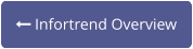  Infortrend Overview