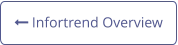  Infortrend Overview