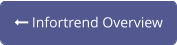  Infortrend Overview