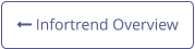  Infortrend Overview