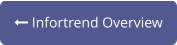  Infortrend Overview