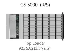 EonStor GS 5090 (top view)