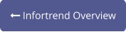  Infortrend Overview