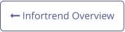  Infortrend Overview