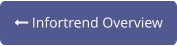  Infortrend Overview