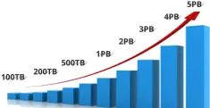 Scale-Up