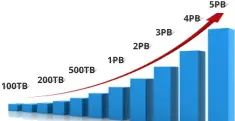 Scale-Up