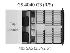 EonStor GS 4040T G3 - Top