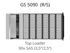 EonStor GS 5090 (R/S) Top View