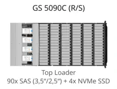 EonStor GS 5090 (R/S) Top View